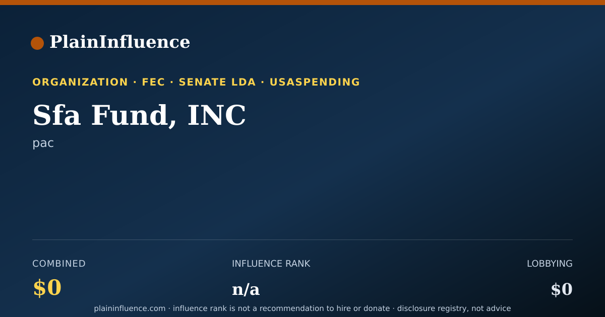 Shareable card for Sfa Fund, INC