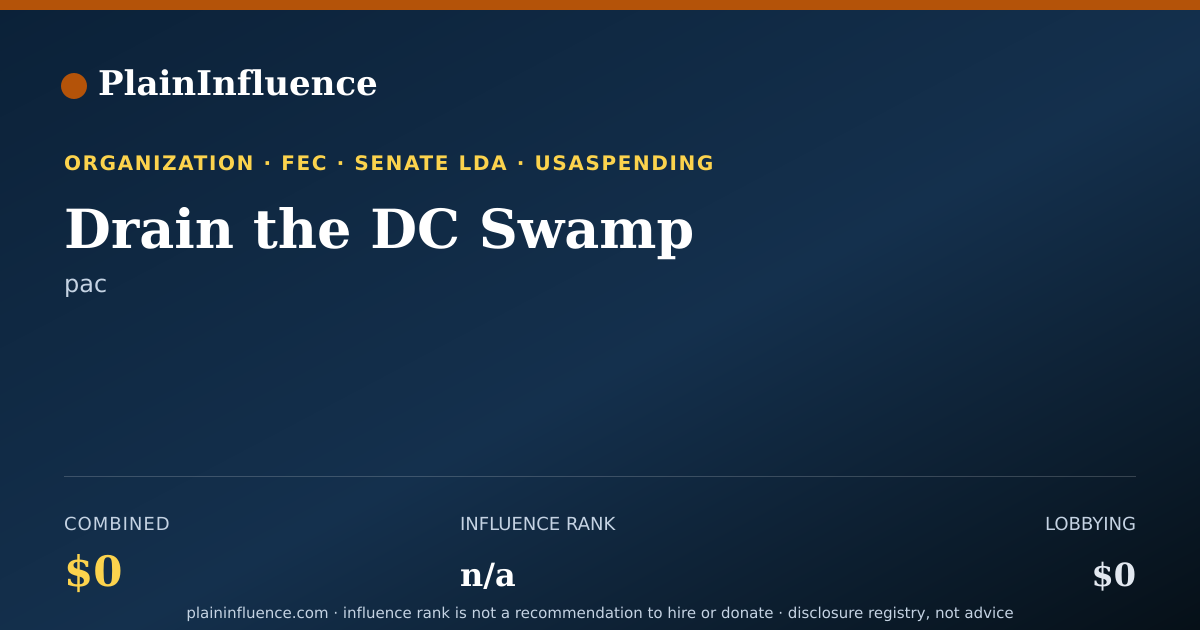 Shareable card for Drain the DC Swamp