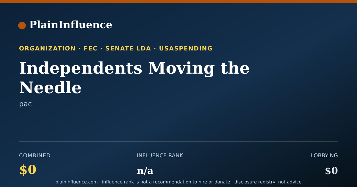 Shareable card for Independents Moving the Needle