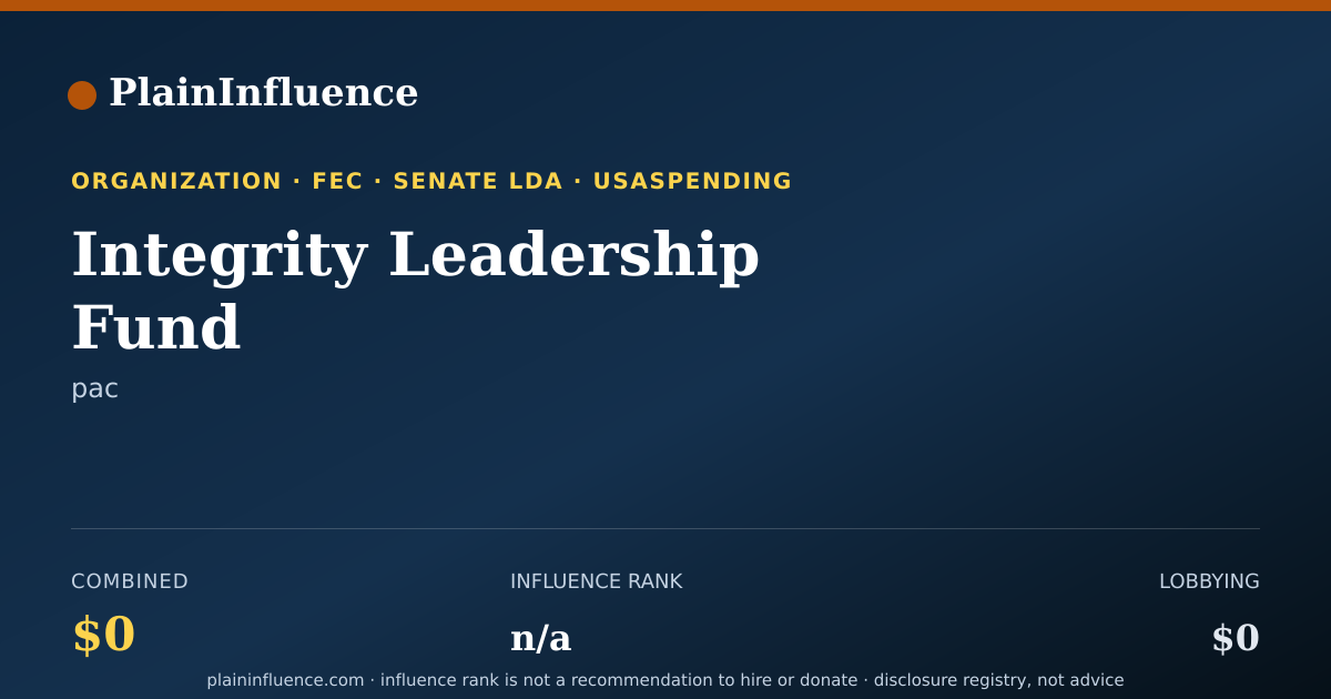 Shareable card for Integrity Leadership Fund