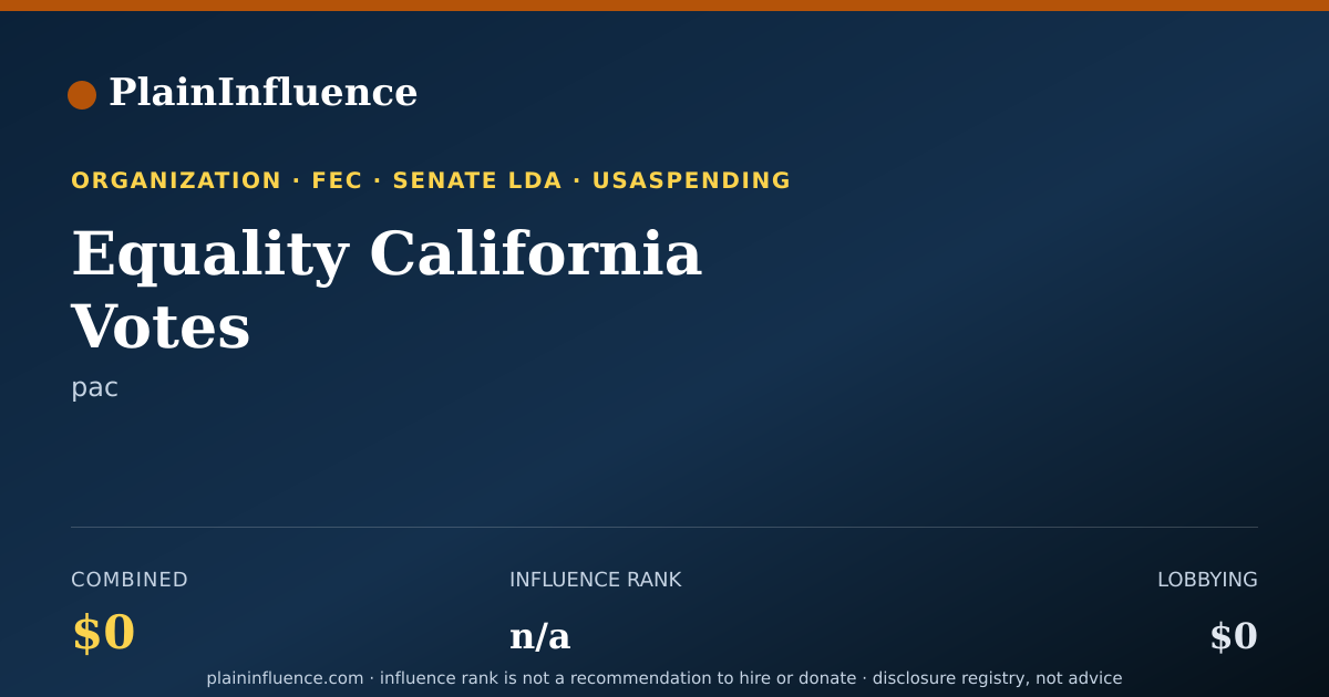Shareable card for Equality California Votes