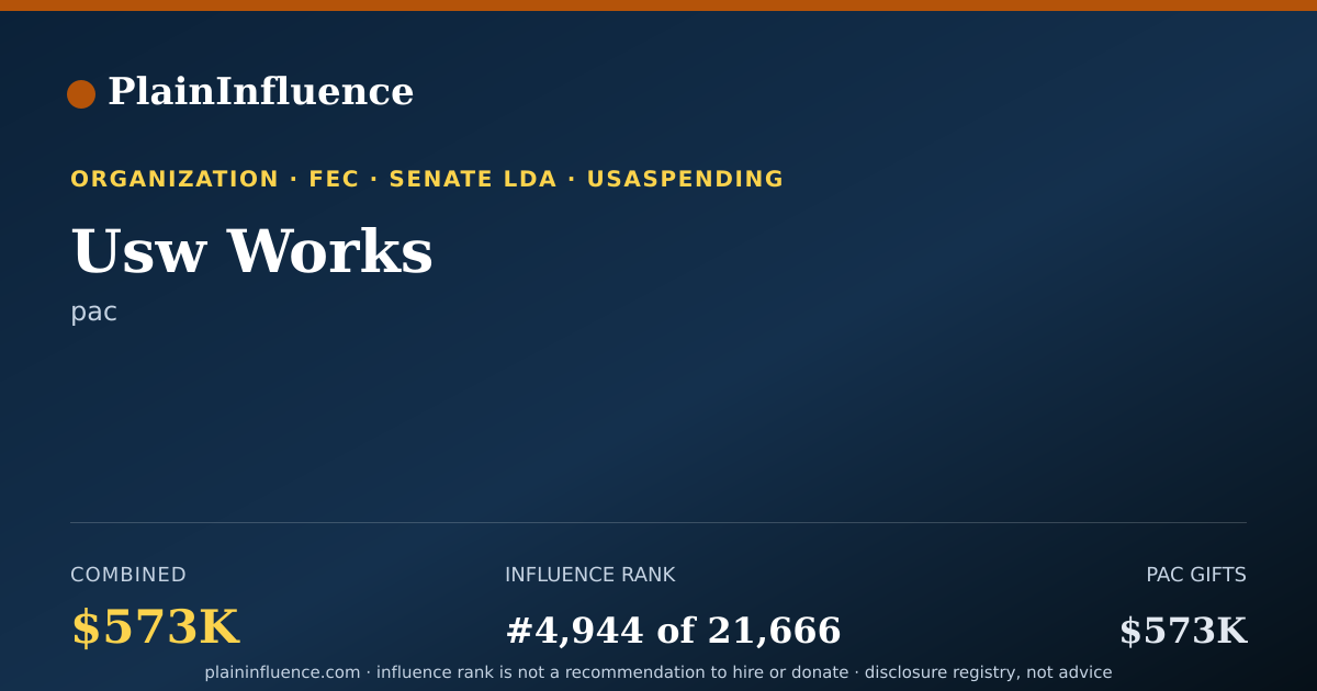Shareable card for Usw Works