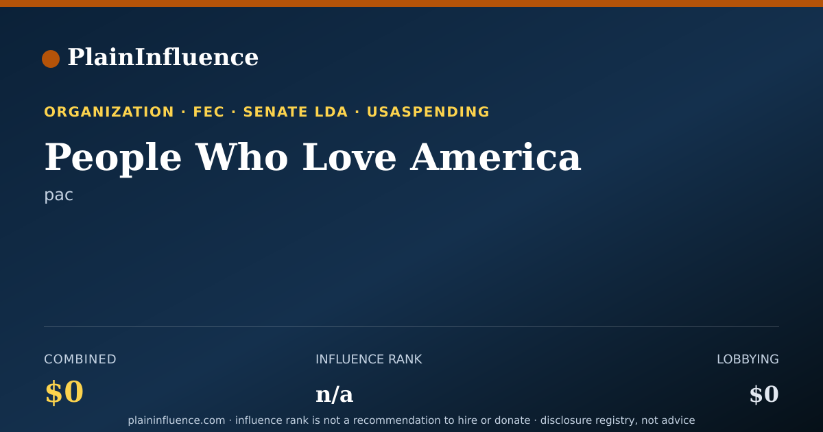 Shareable card for People Who Love America
