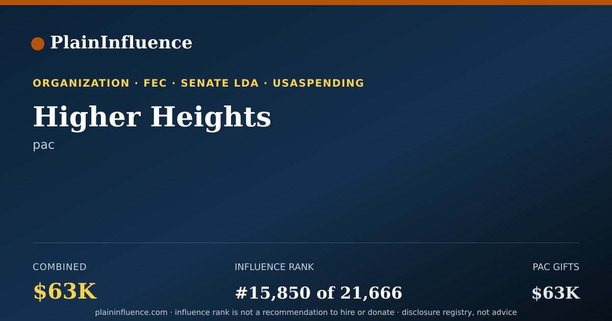 Shareable card for Higher Heights