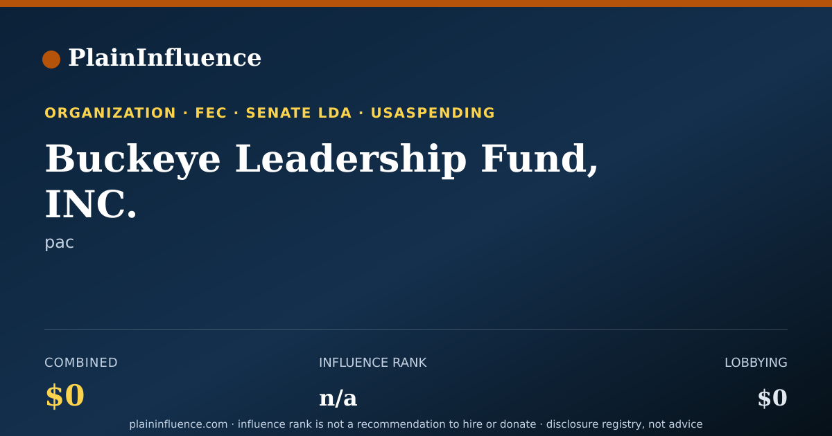 Shareable card for Buckeye Leadership Fund, INC.