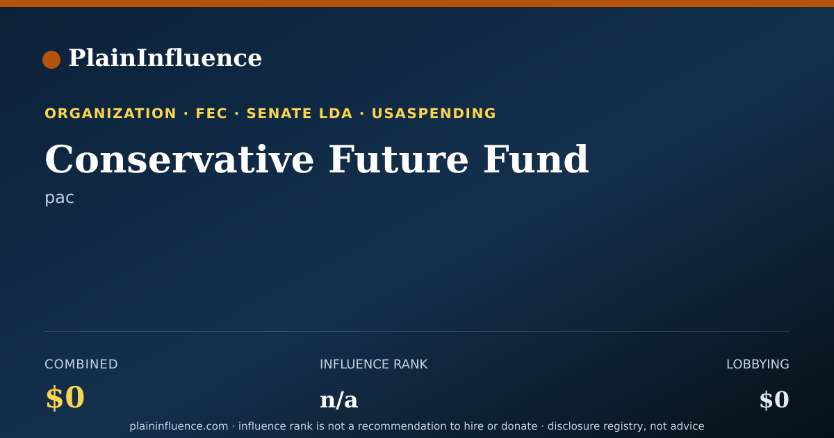 Shareable card for Conservative Future Fund
