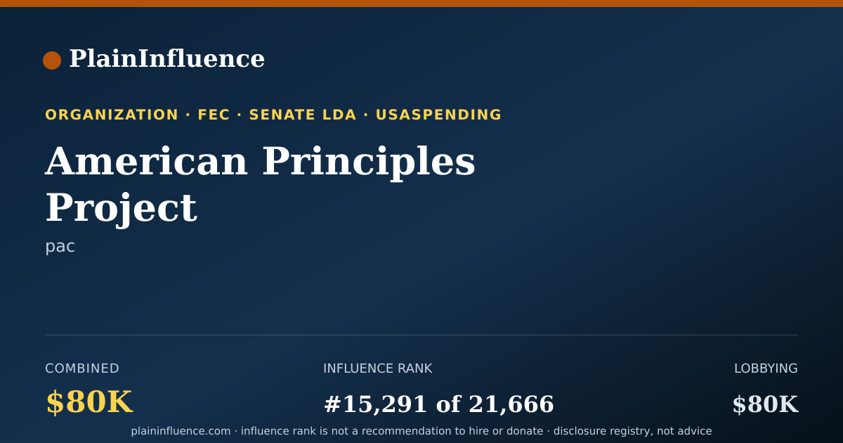 Shareable card for American Principles Project