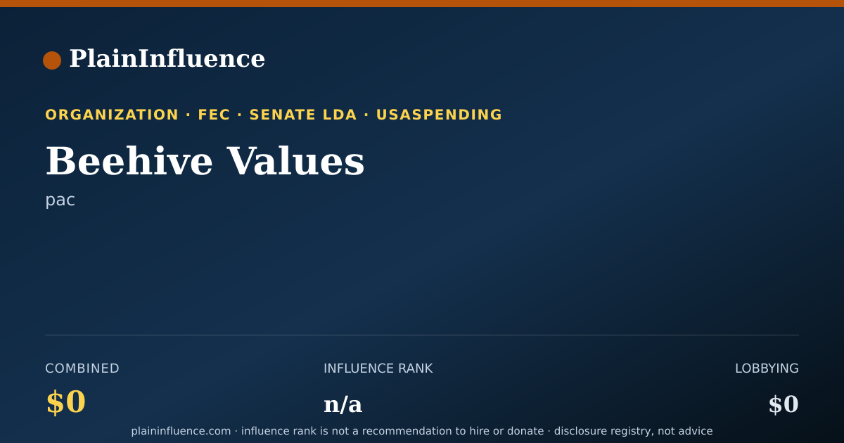 Shareable card for Beehive Values
