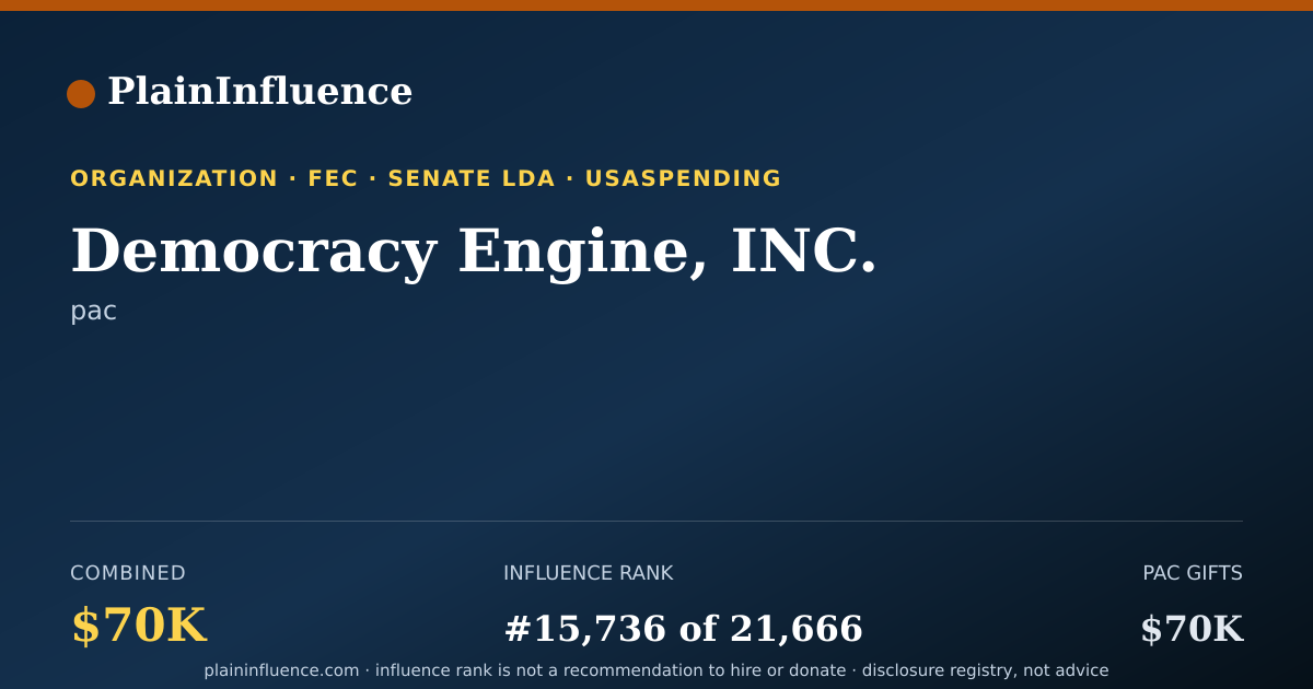 Shareable card for Democracy Engine, INC.