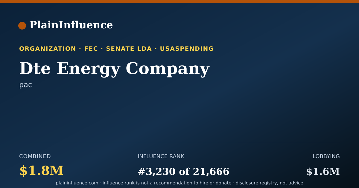 Shareable card for Dte Energy Company