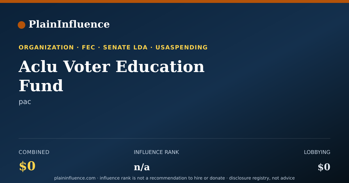 Shareable card for Aclu Voter Education Fund