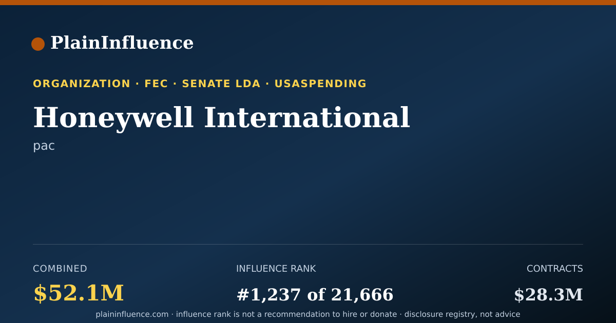 Shareable card for Honeywell International