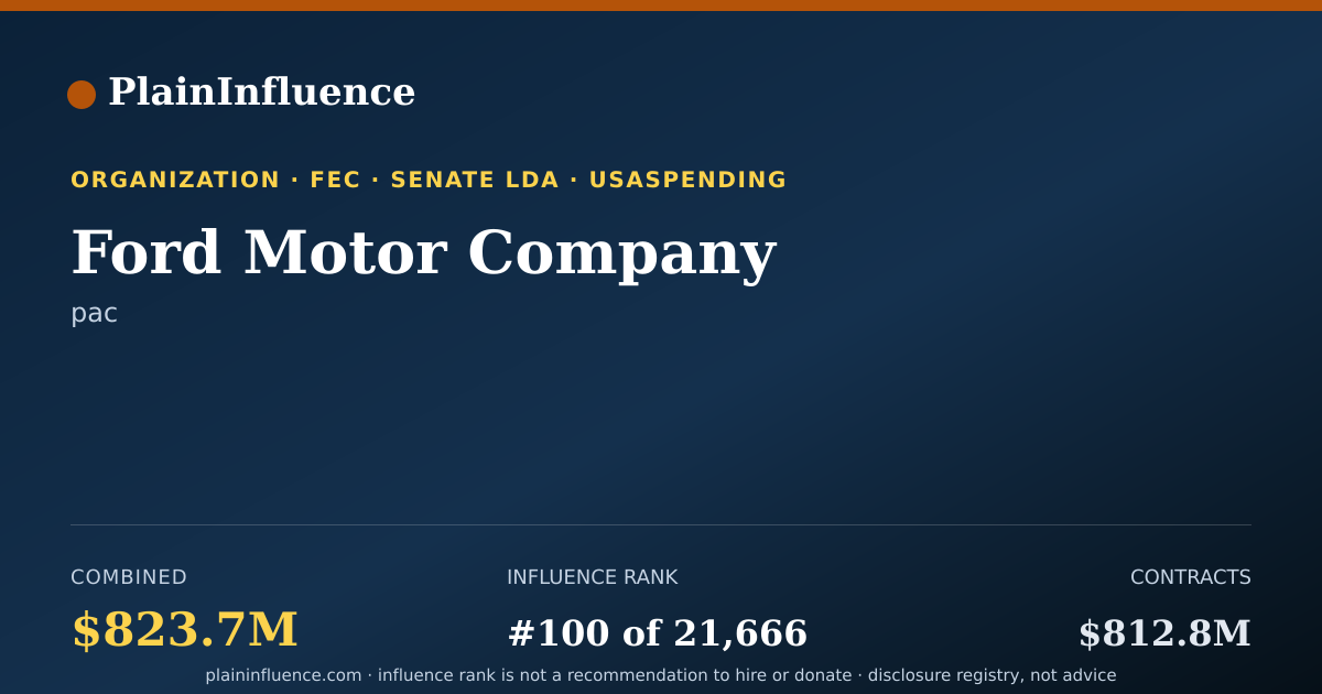 Shareable card for Ford Motor Company