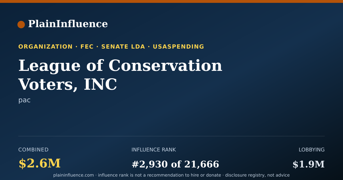 Shareable card for League of Conservation Voters, INC