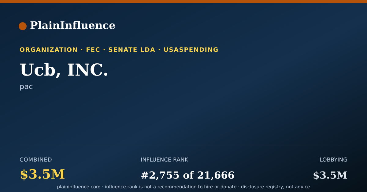 Shareable card for Ucb, INC.