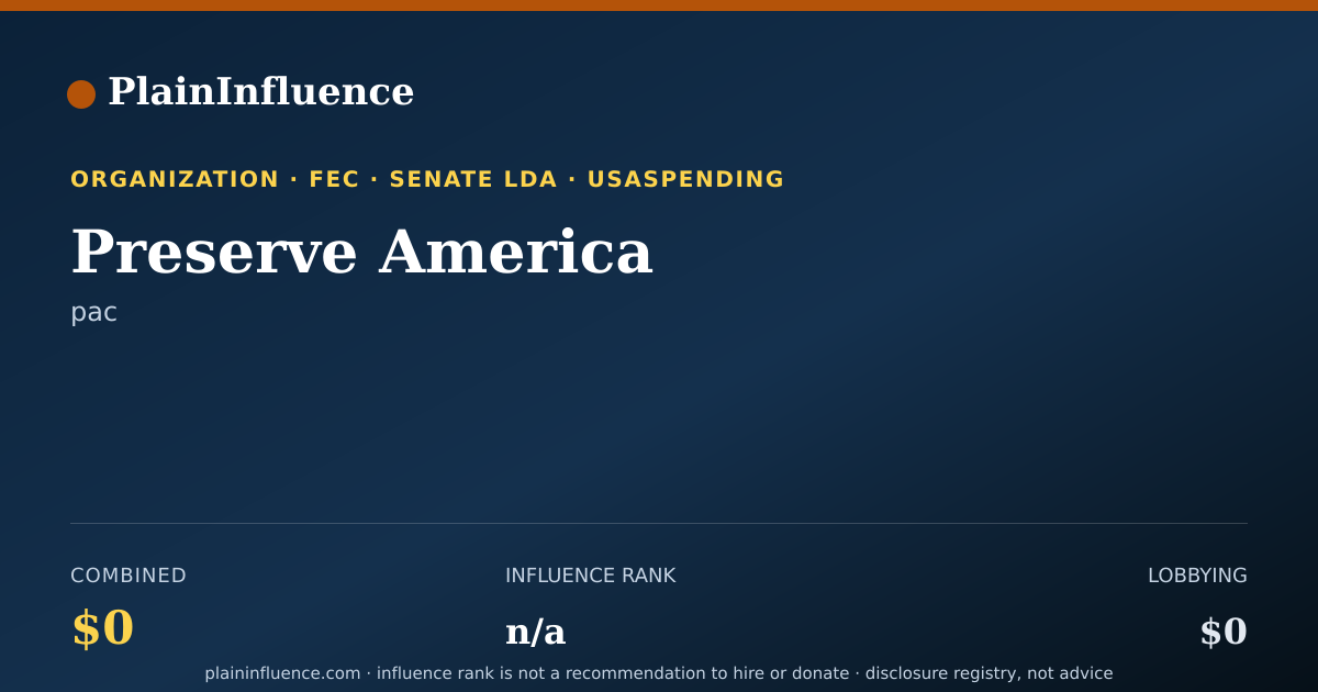 Shareable card for Preserve America