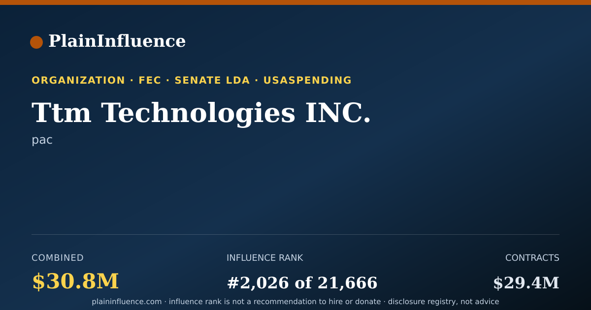 Shareable card for Ttm Technologies INC.