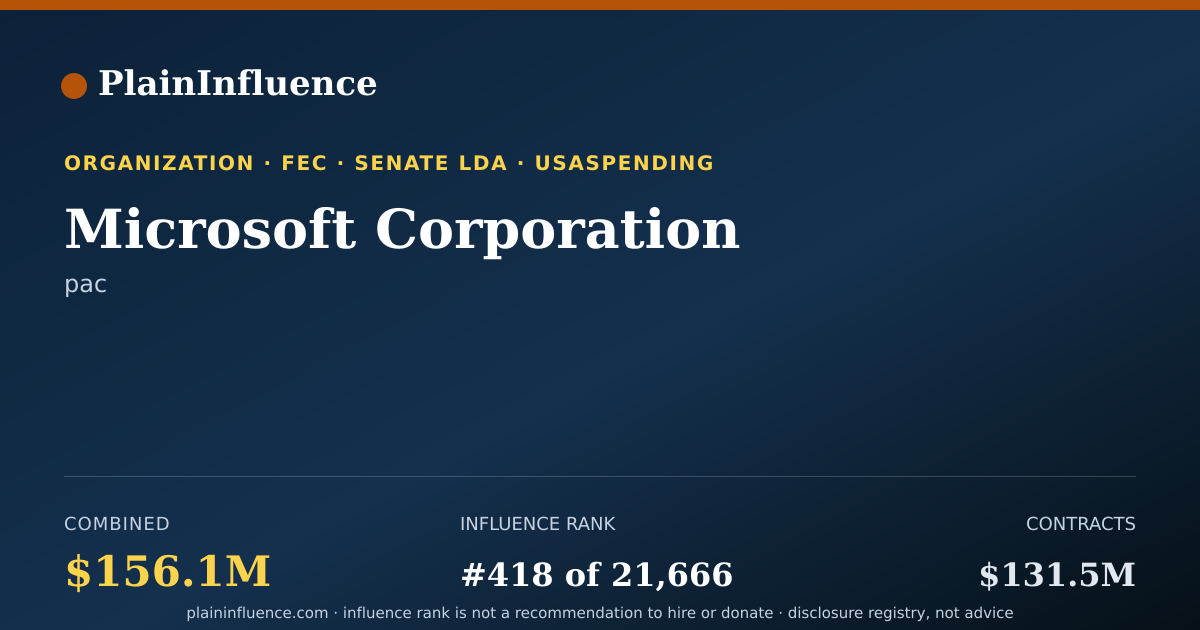 Shareable card for Microsoft Corporation