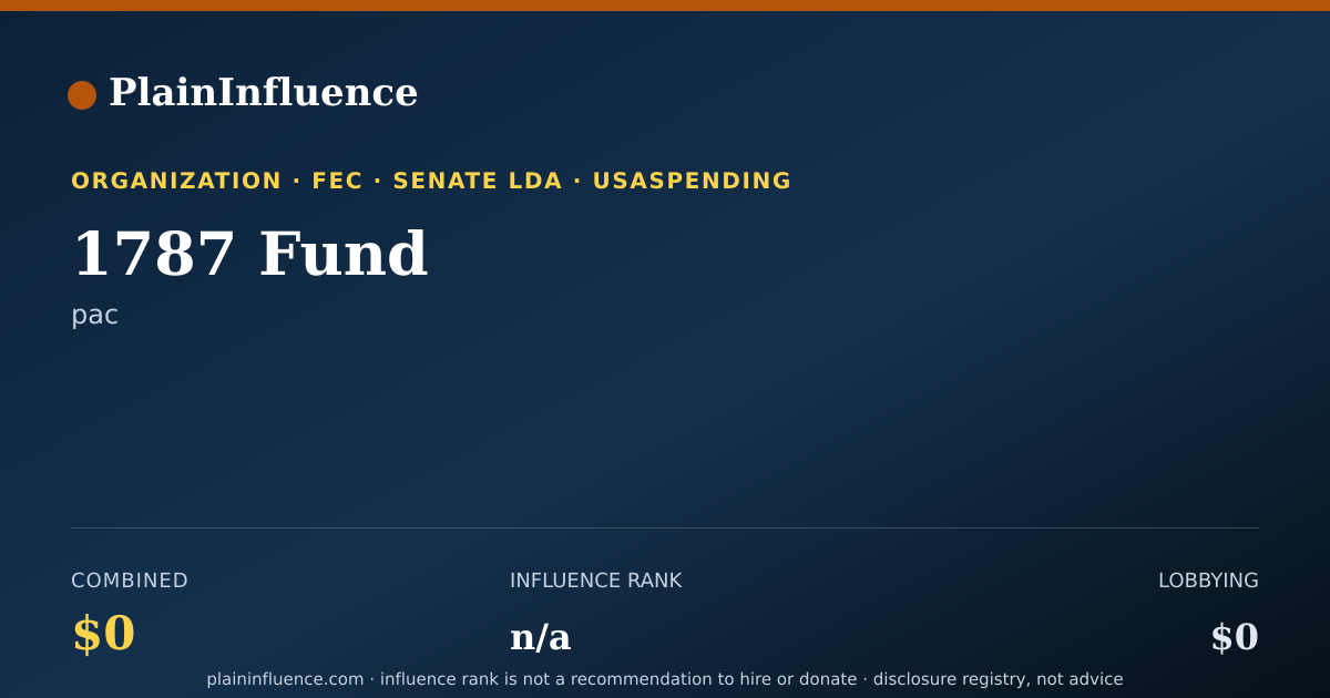 Shareable card for 1787 Fund