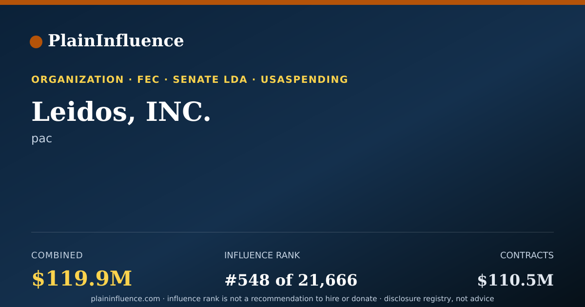 Shareable card for Leidos, INC.