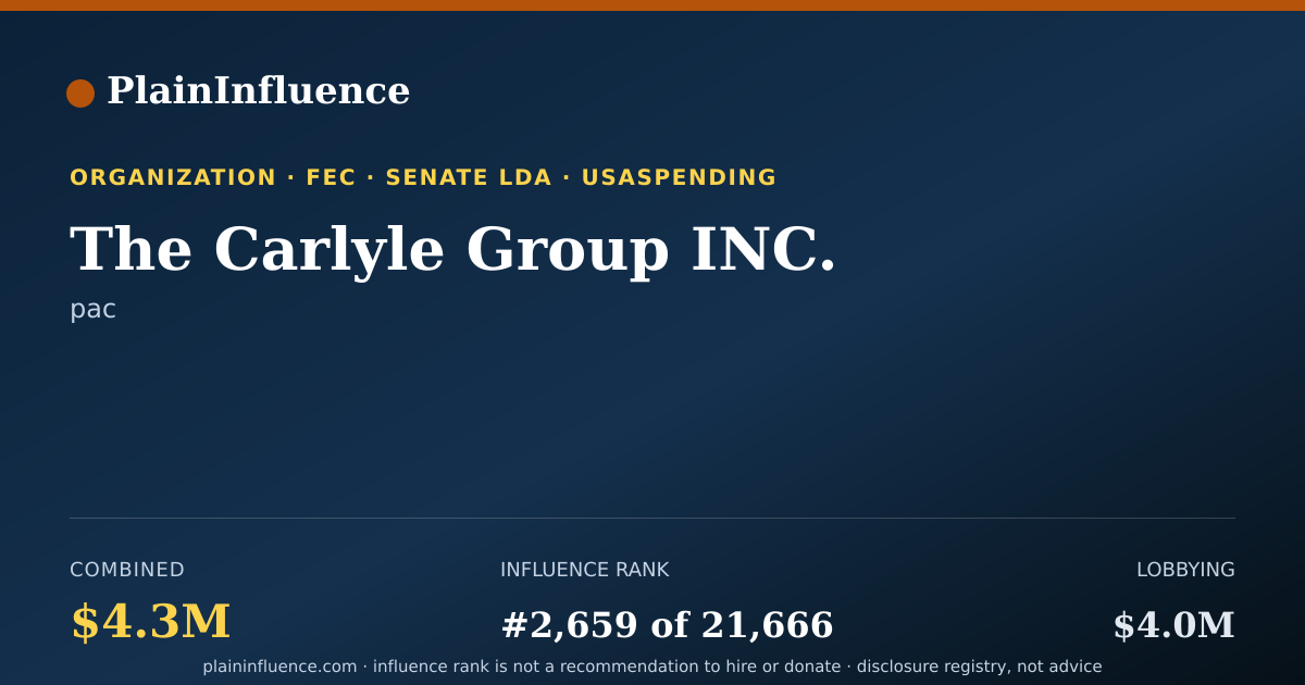 Shareable card for The Carlyle Group INC.