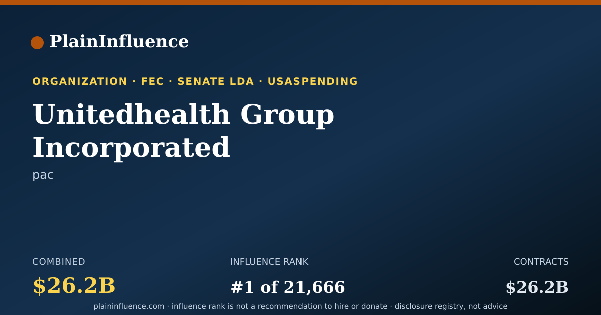 Shareable card for Unitedhealth Group Incorporated