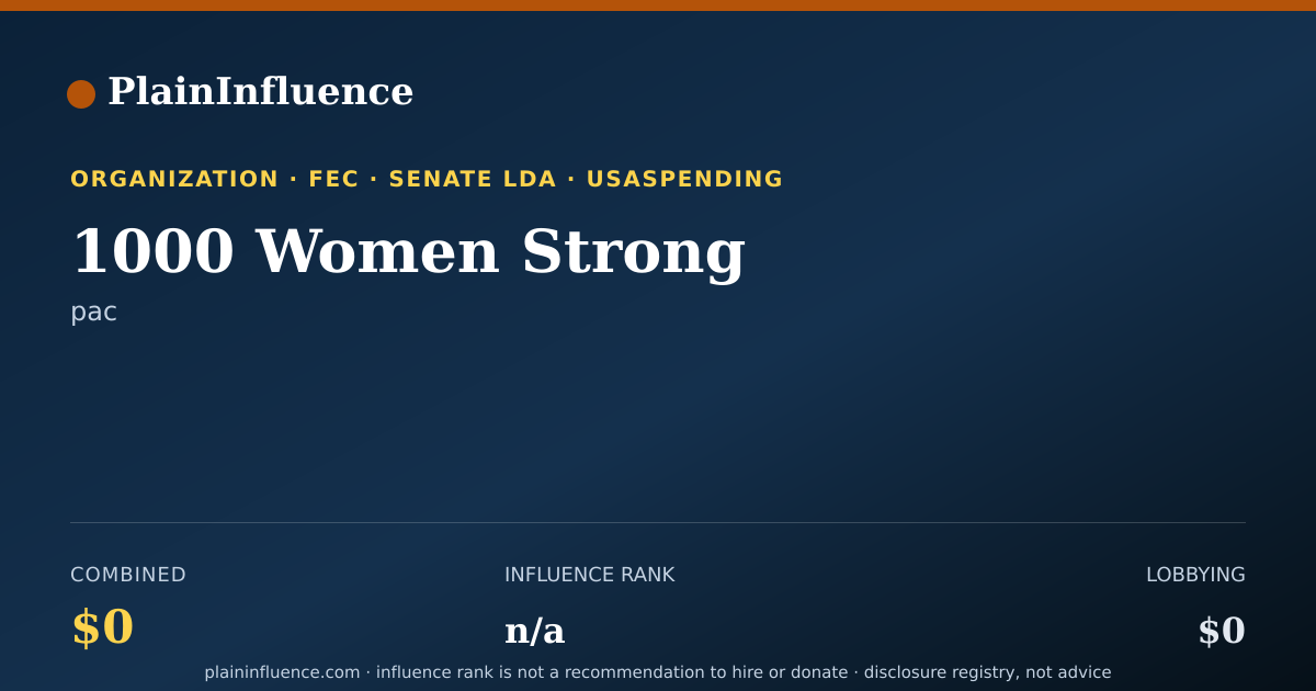 Shareable card for 1000 Women Strong