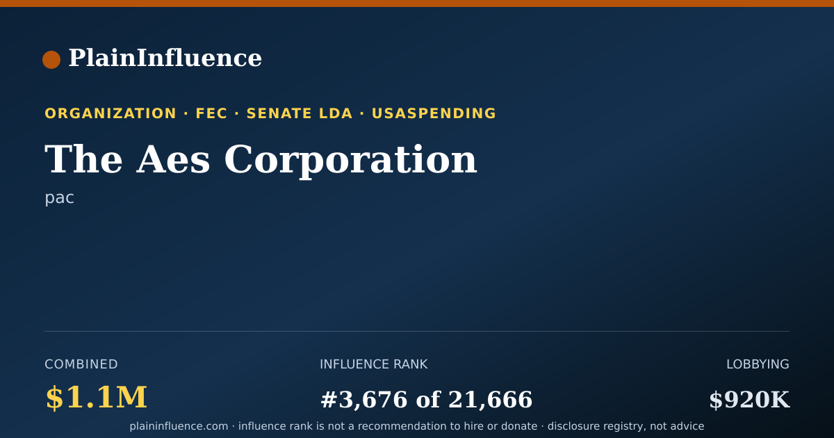 Shareable card for The Aes Corporation