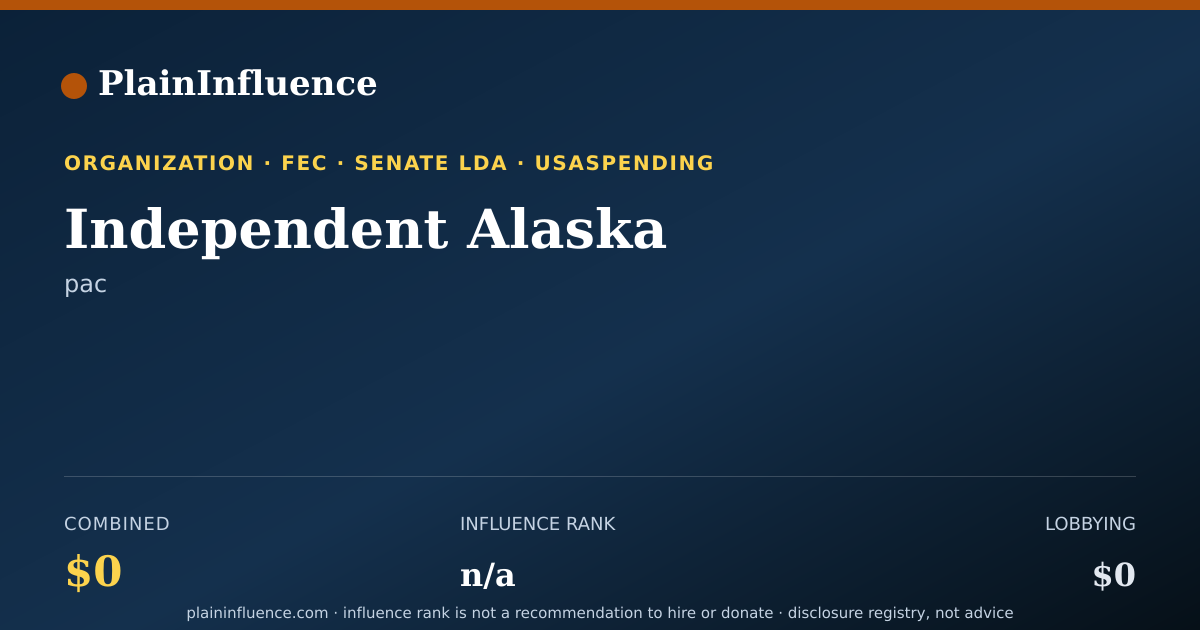 Shareable card for Independent Alaska