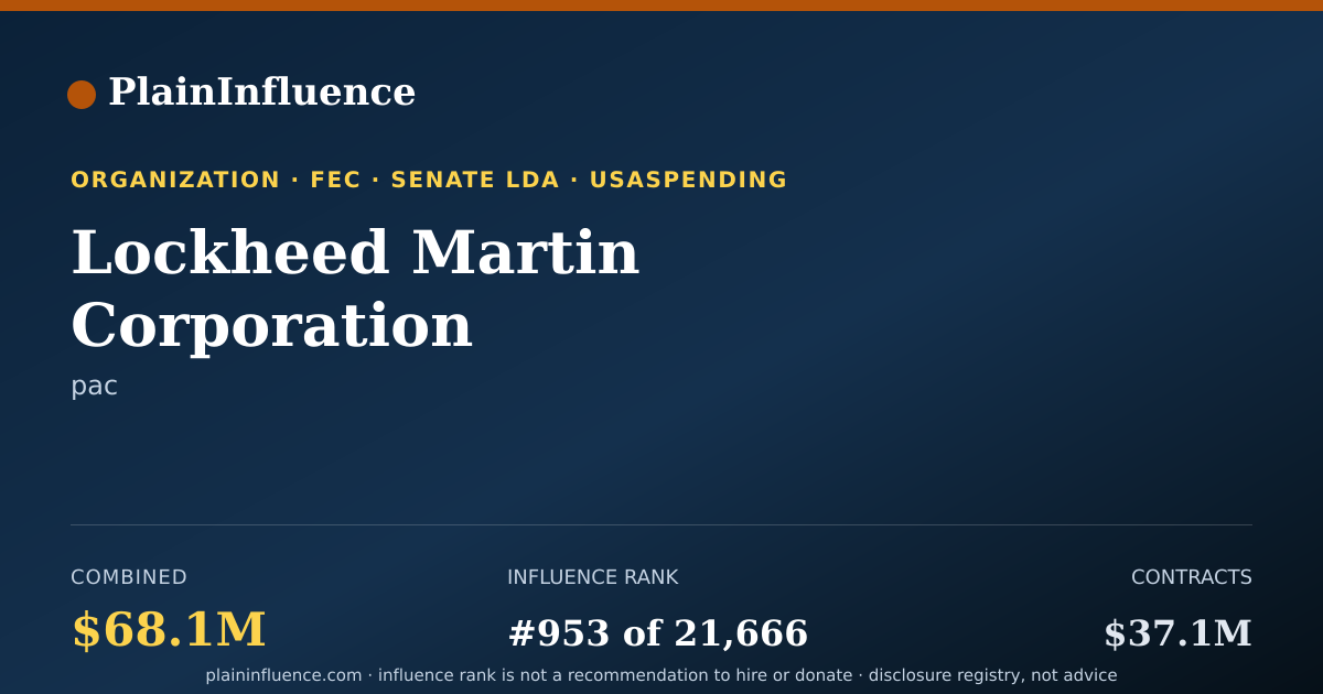 Shareable card for Lockheed Martin Corporation