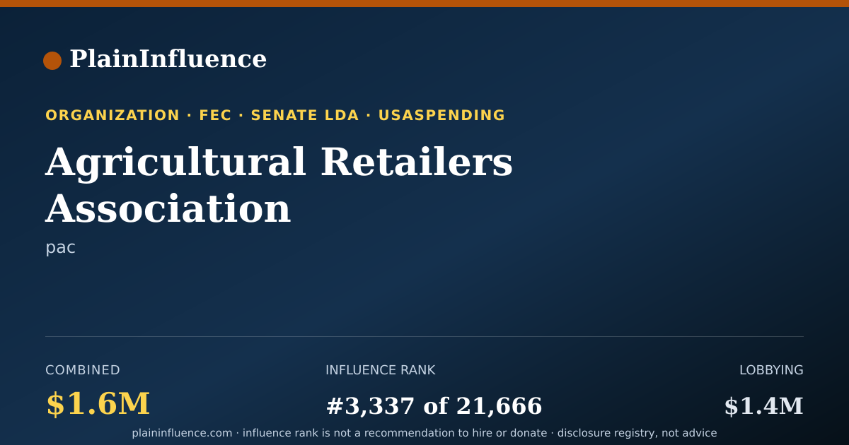 Shareable card for Agricultural Retailers Association
