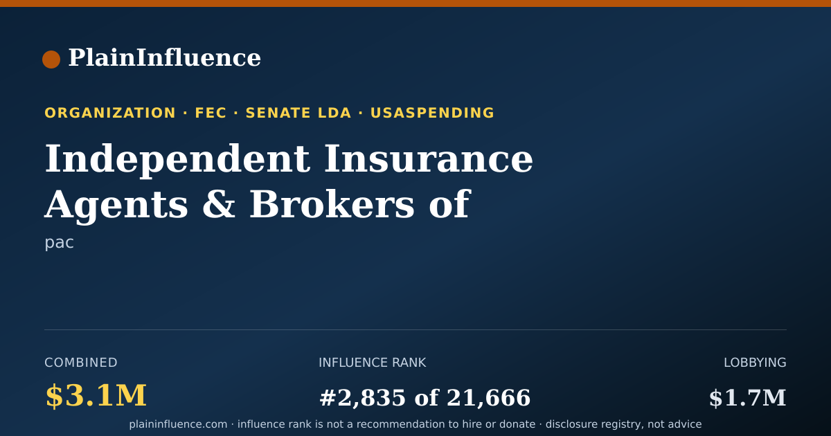 Shareable card for Independent Insurance Agents & Brokers of America, INC.