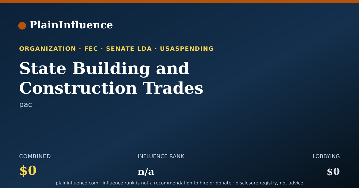 Shareable card for State Building and Construction Trades Council of California