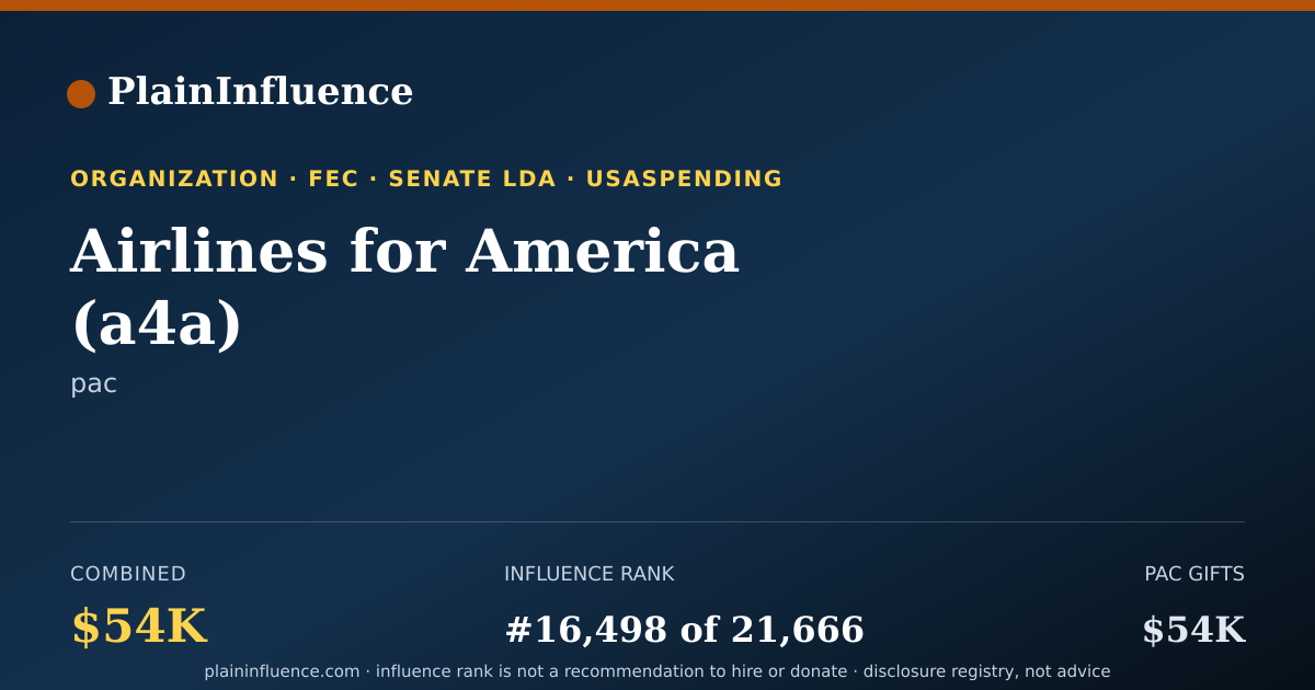 Shareable card for Airlines for America (a4a)