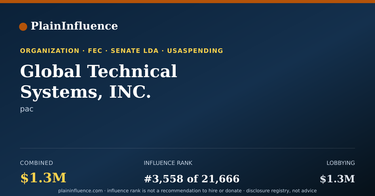 Shareable card for Global Technical Systems, INC.