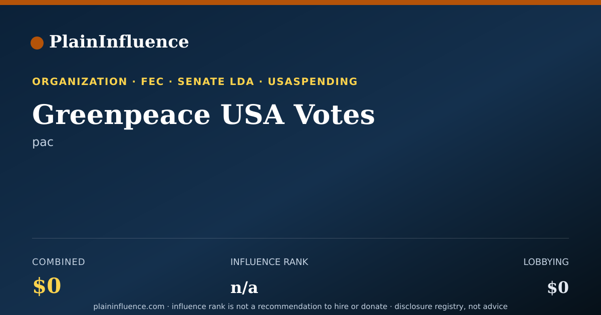 Shareable card for Greenpeace USA Votes