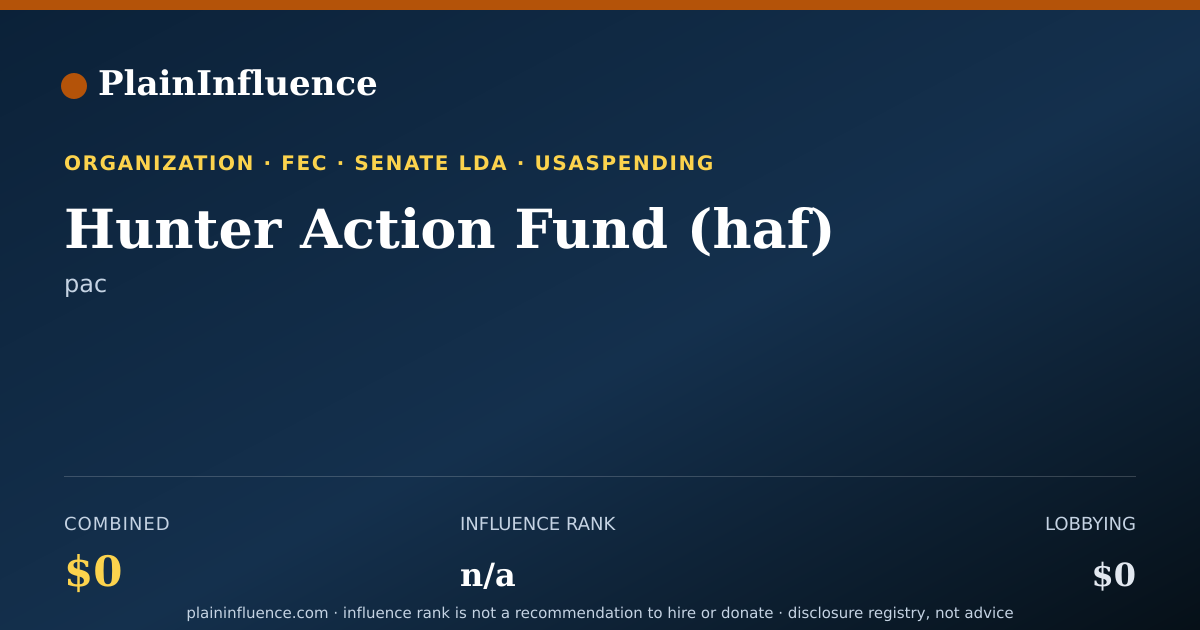 Shareable card for Hunter Action Fund (haf)