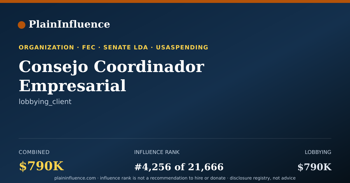 Shareable card for Consejo Coordinador Empresarial