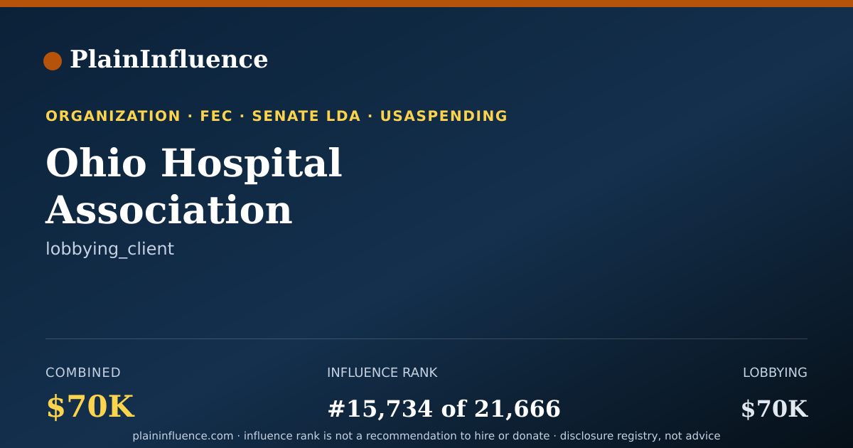 Shareable card for Ohio Hospital Association