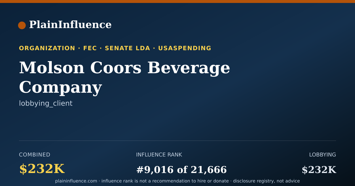 Shareable card for Molson Coors Beverage Company