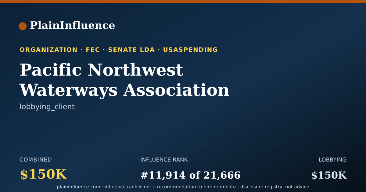 Shareable card for Pacific Northwest Waterways Association