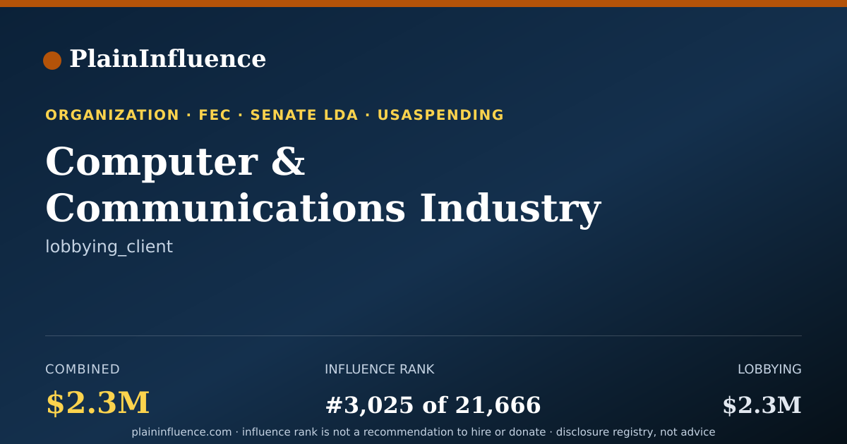 Shareable card for Computer & Communications Industry Association