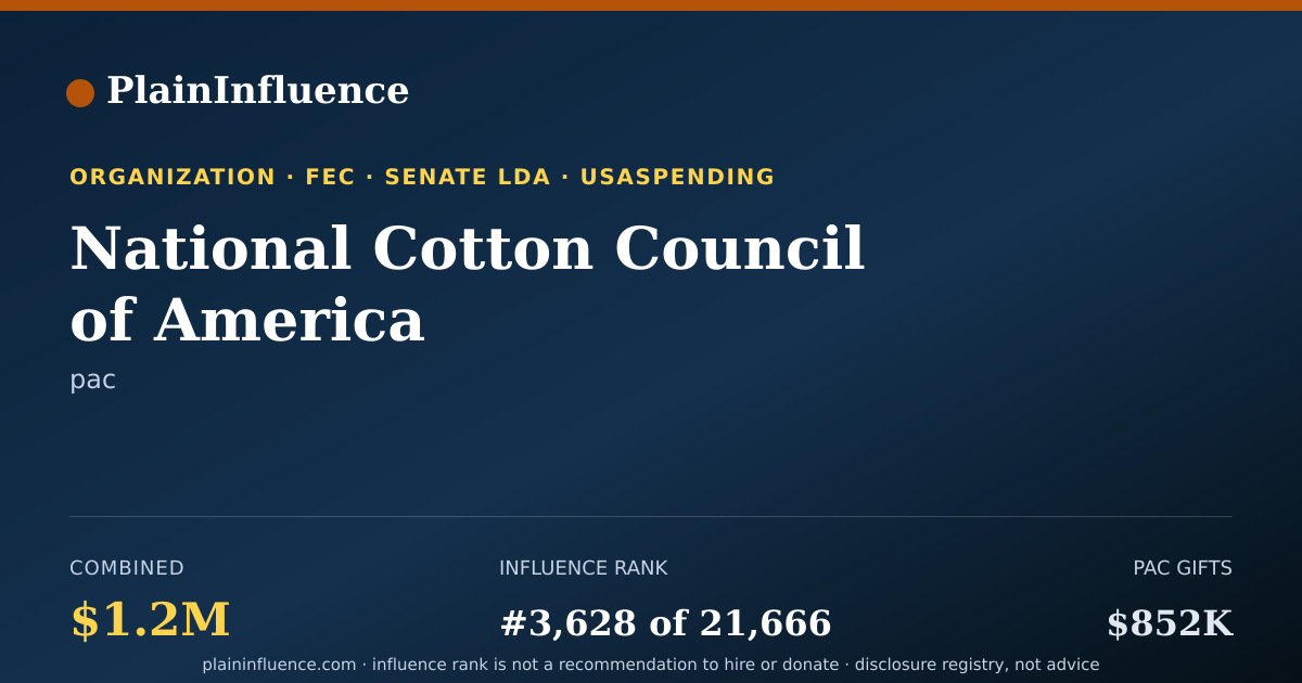 Shareable card for National Cotton Council of America
