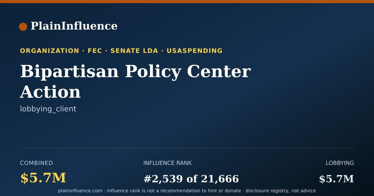 Shareable card for Bipartisan Policy Center Action