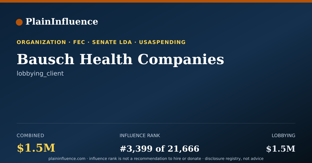 Shareable card for Bausch Health Companies
