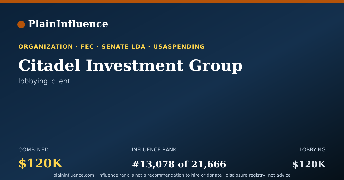 Shareable card for Citadel Investment Group