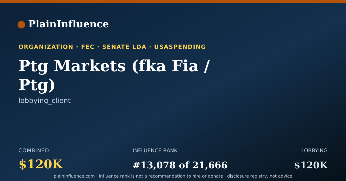 Shareable card for Ptg Markets (fka Fia / Ptg)