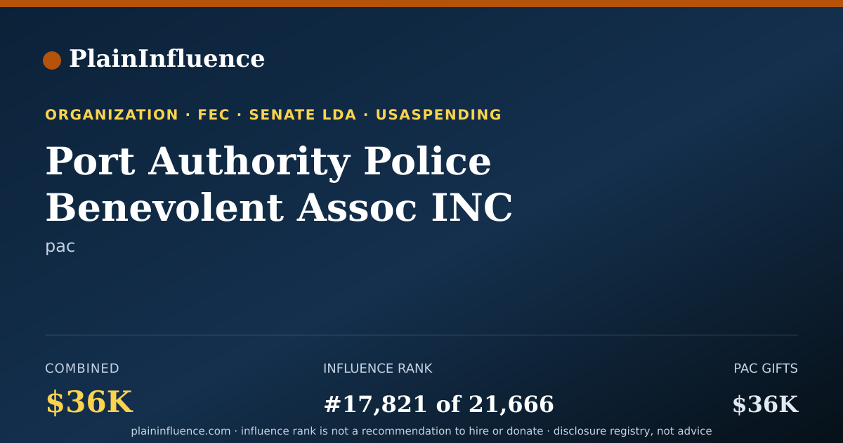 Shareable card for Port Authority Police Benevolent Assoc INC Political Action Committee Aka Papba