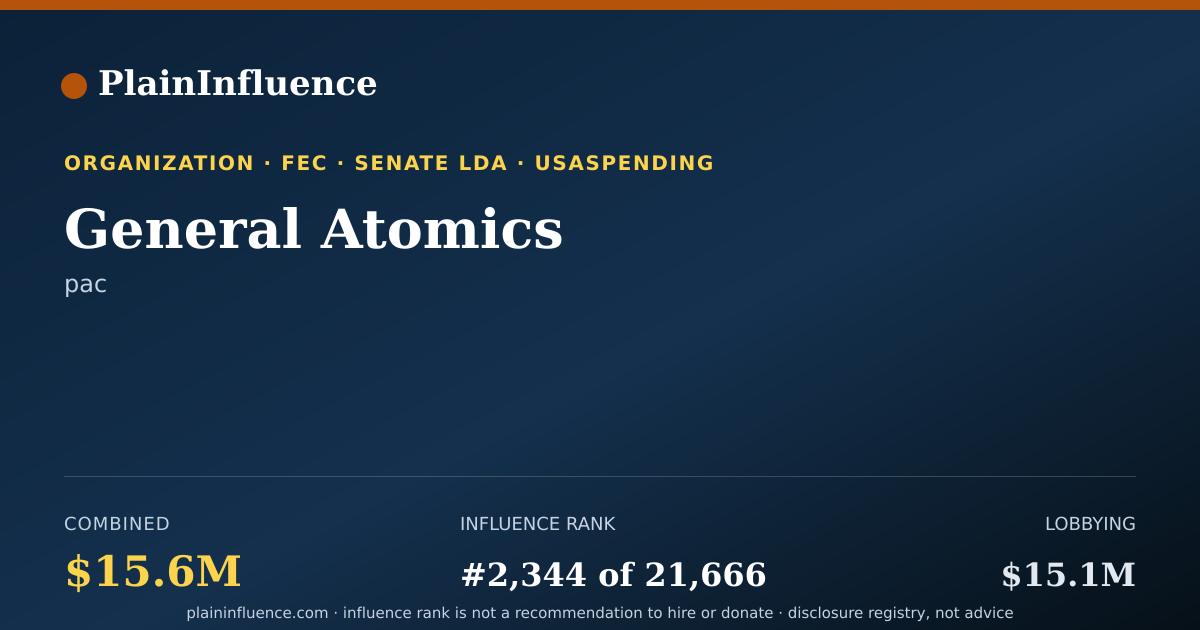 Shareable card for General Atomics