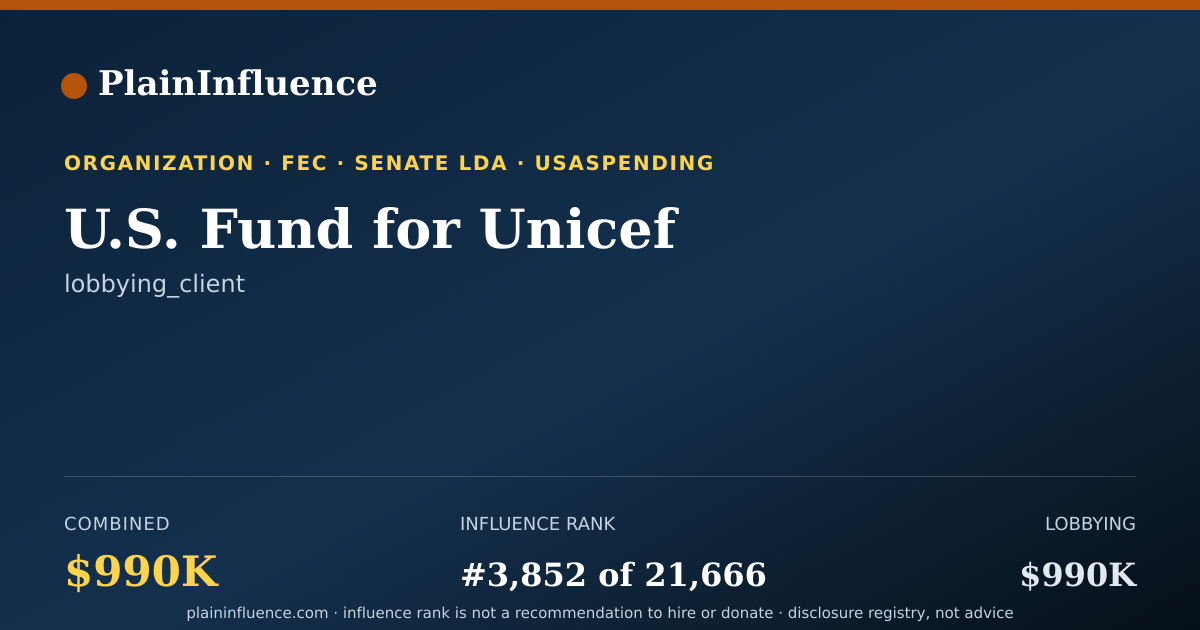 Shareable card for U.S. Fund for Unicef